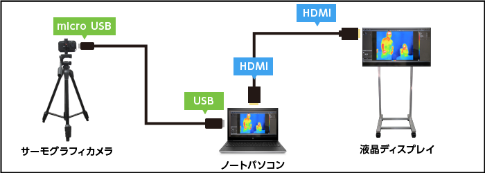 配線図