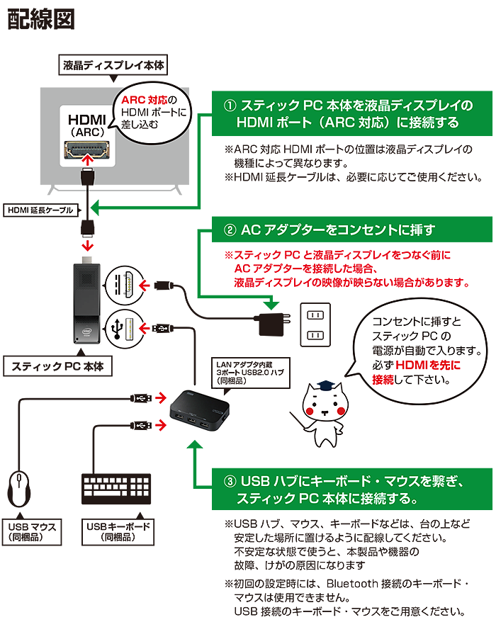配線図