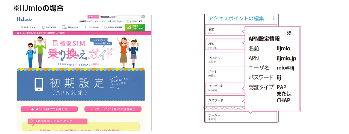 APN準備2
