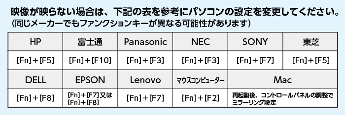 設定の参考