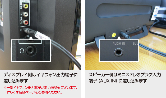 液晶ディスプレイとスピーカーの接続方法 E タマヤ