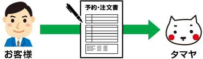 注文書をご返信下さい