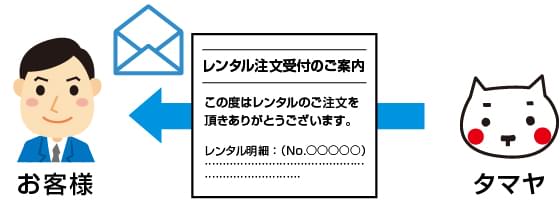 レンタル注文受付のご案内