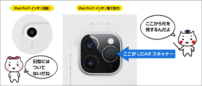 LiDAR