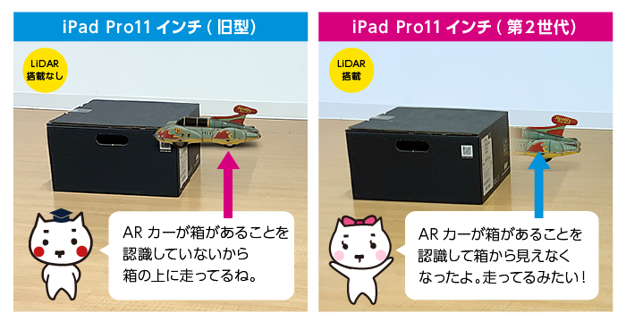 LiDAR比較