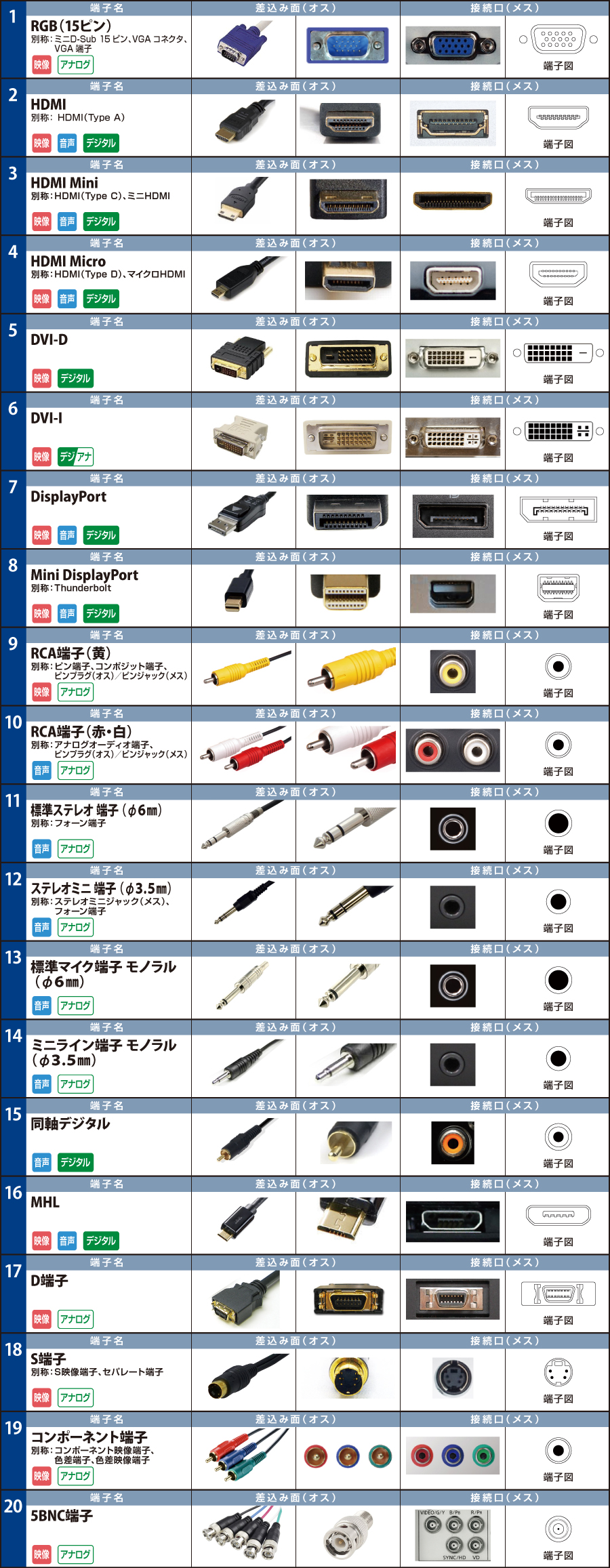 端子の一覧表 E タマヤ