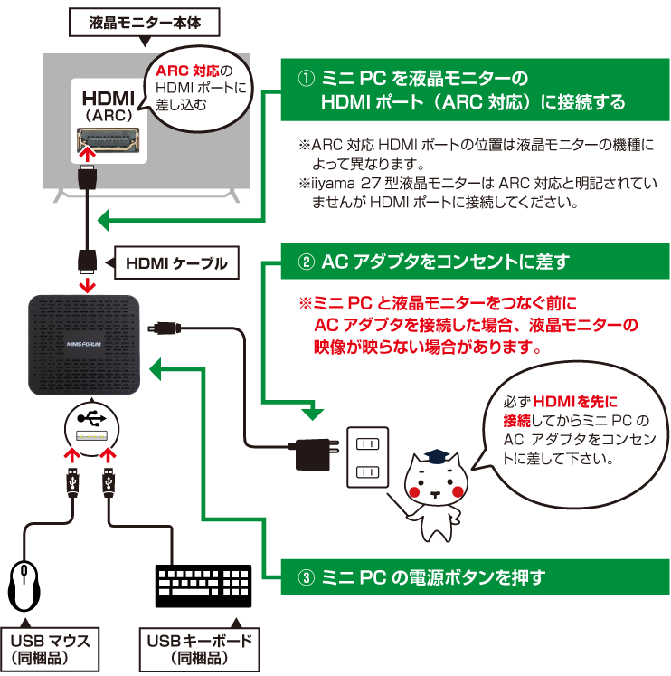 Step1-2