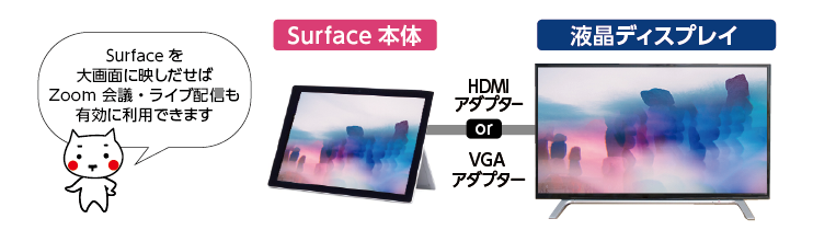 Surfaceと各機器の接続について E タマヤ