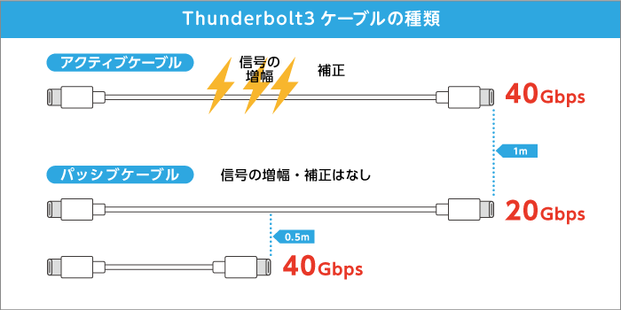 Thunderbolt3