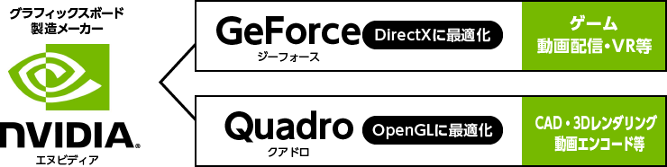 タマちゃん通信 グラフィックスボードGeForceとQuadroの違い（ゲーミングPCレンタル）