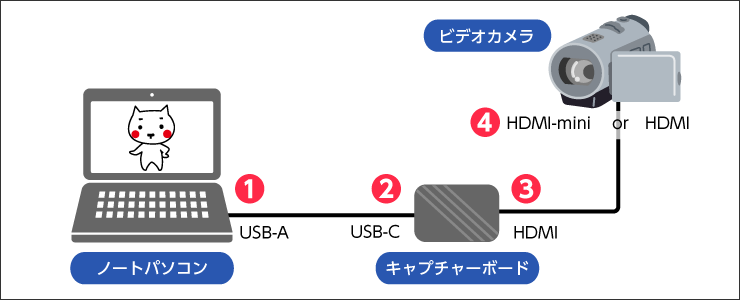 キャプチャーボード ビデオキャプチャーusb