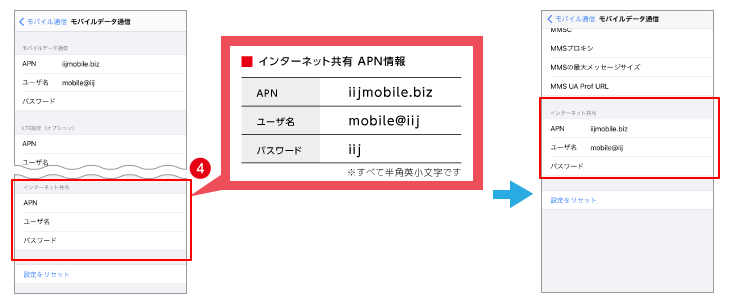 Wi-Fiテザリングの方法