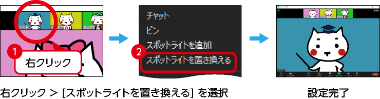 スポットライトを置き換える