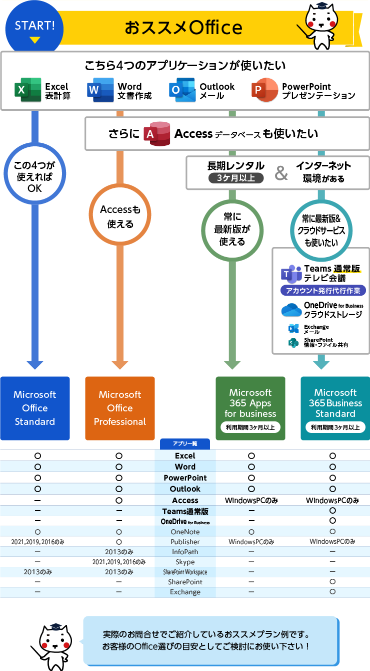 おススメOffice(タマちゃん通信)