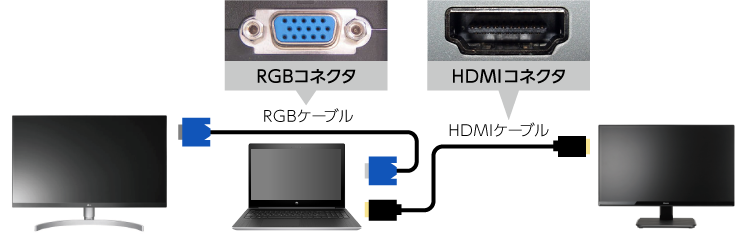 液晶ディスプレイにPCの画面を写す接続方法 - e-タマヤ