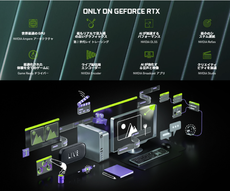 レンタルゲーミングPC RTX3090とは？