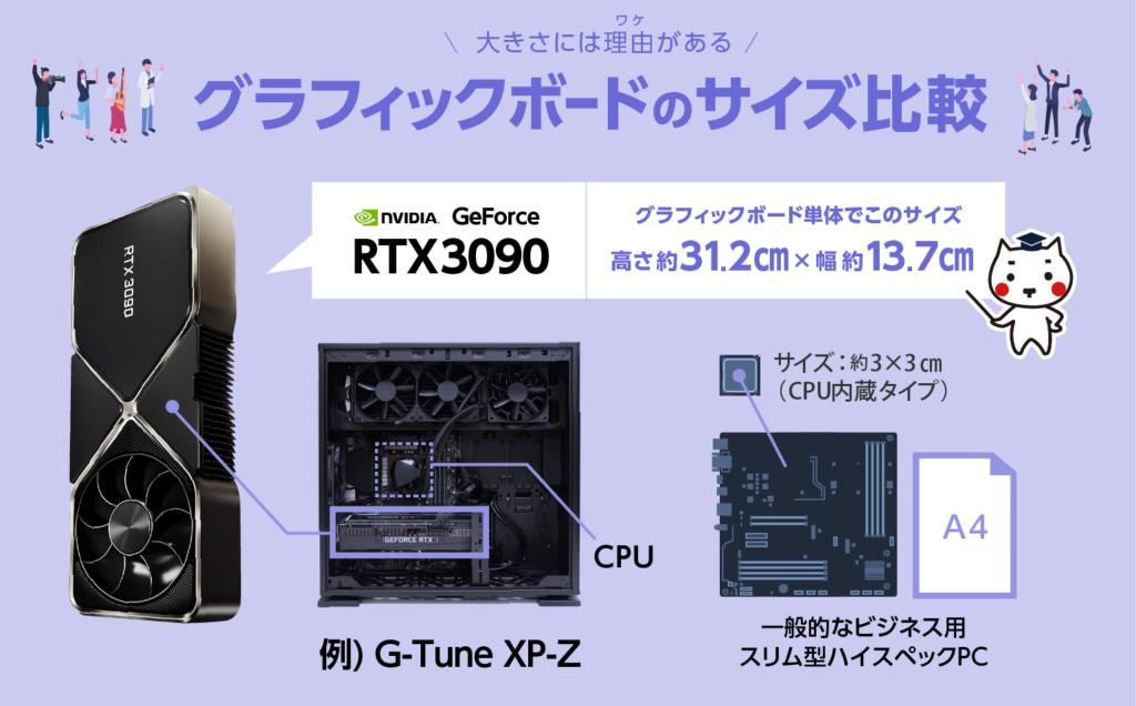 クリエイティブ・研究業務に最適！デスクトップゲーミングPCのススメ