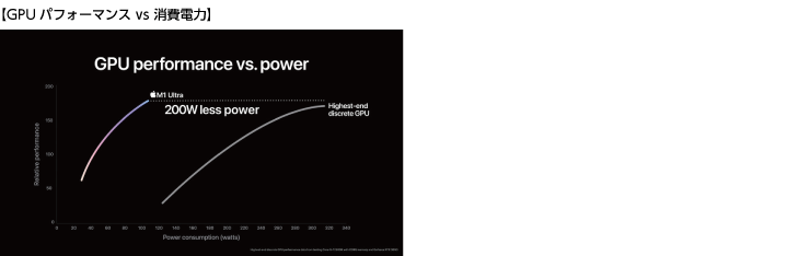 GPUパフォーマンスと消費電力