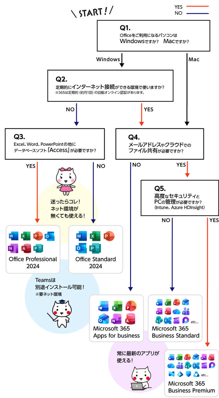 チャートで選ぶ最適Office！