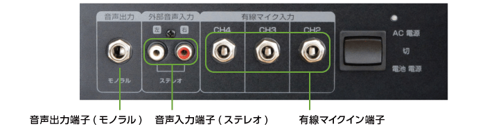 ワイヤレススピーカー20W オーディオテクニカ ATW-SP717(背面)