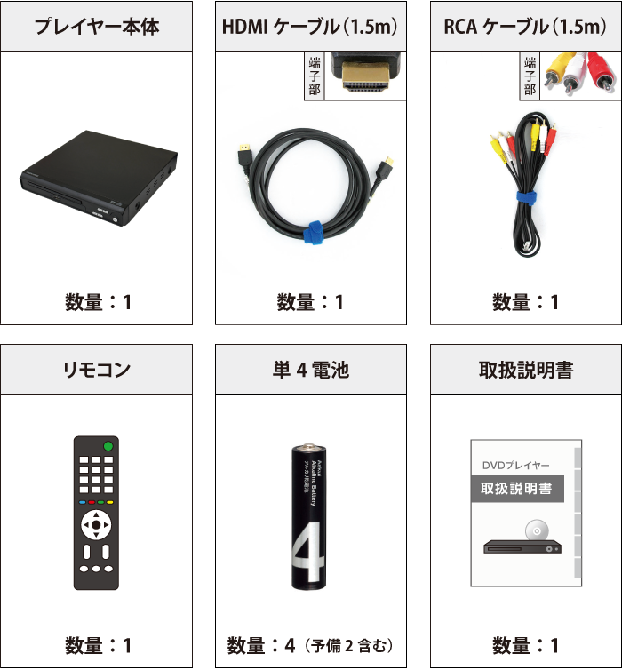 GREEN HOUSE DVDプレーヤー GH-DVP1M-BK 付属品の一覧
