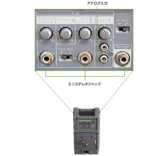 ワイヤレススピーカー60W パナソニック WS-X77(背面)