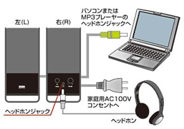 PCスピーカー サンワサプライ MM-SPL3BK 画像3