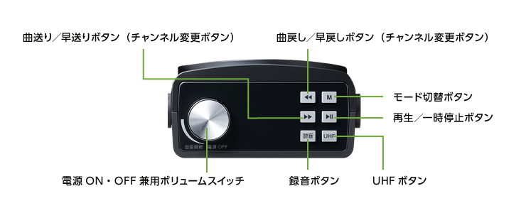 ハンズフリー拡声器 ポータブルスピーカー(上部)