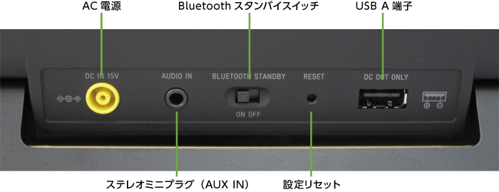 ポータブルスピーカーレンタル ソニー SRS-BTX500 ｜ e-タマヤ