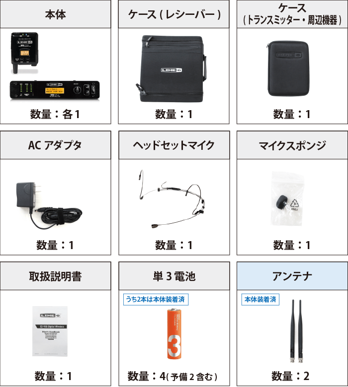 Line 6 ワイヤレス・レシーバ・ヘッドセットマイクセット 付属品の一覧