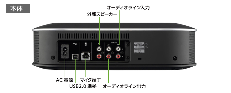 会議用マイクスピーカーシステム YAMAHA YVC-1000(背面)