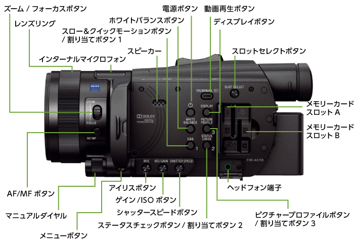 SONY FDR-AX700（※録画には別途メモリーカードが必要となります）(左側)