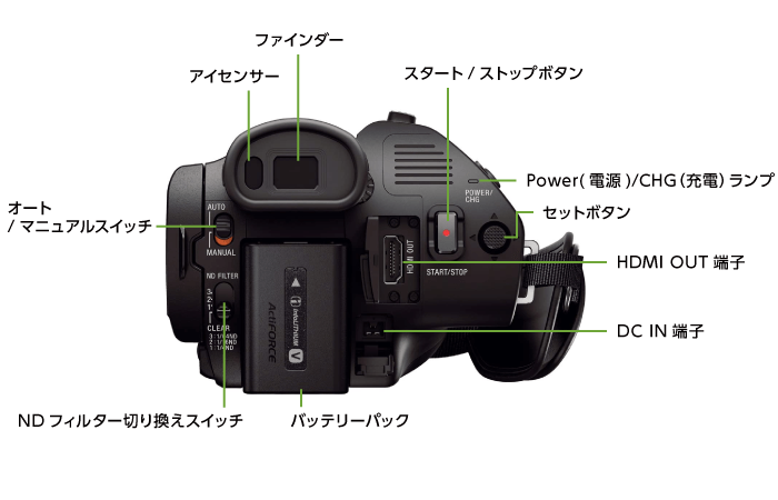 SONY FDR-AX700（※録画には別途メモリーカードが必要となります）(背面)