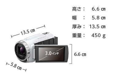 SONY HDR-CX680 画像1