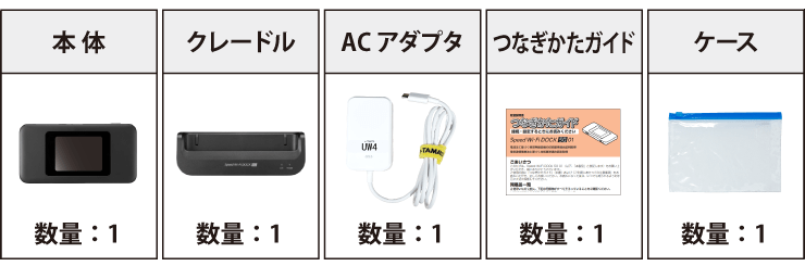 au Speed Wi-Fi DOCK 5G 01定量制:150GB/月 付属品の一覧