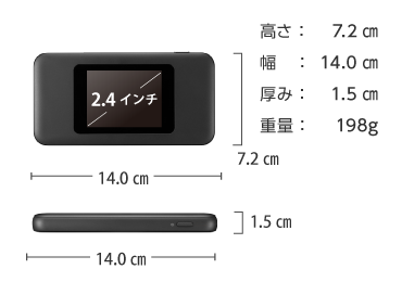 au Speed Wi-Fi DOCK 5G 01定量制:150GB/月 画像2