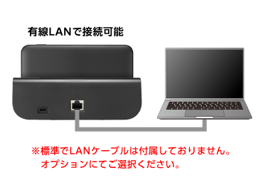 au Speed Wi-Fi DOCK 5G 01定量制:150GB/月 画像3