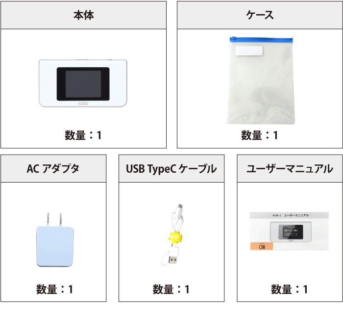 クラウドSIM AIR-1 100GB/月 付属品の一覧