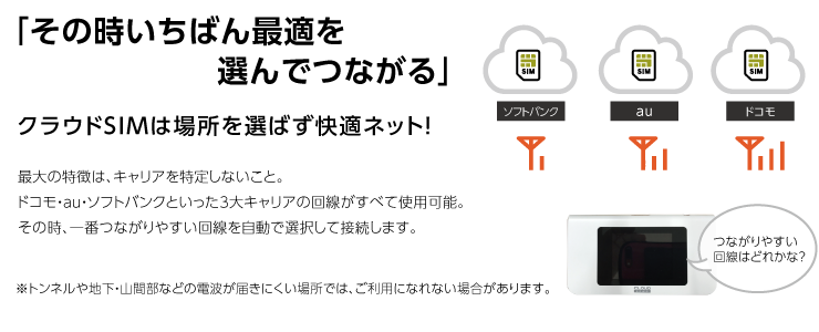 クラウドSIM AIR-1 100GB/月 特長画像1