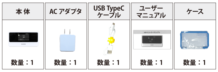 クラウドSIM AIR-3 100GB/月 付属品の一覧