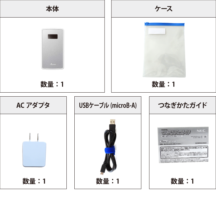 PA-MP02LN-SW 標準10GB/月 付属品の一覧