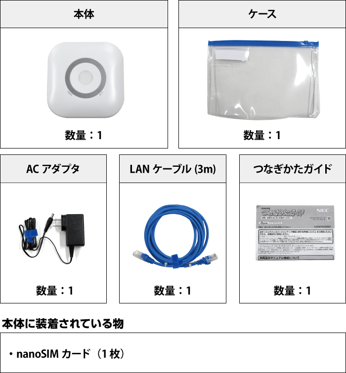 NEC Aterm H100LN(標準10GB/月) 付属品の一覧