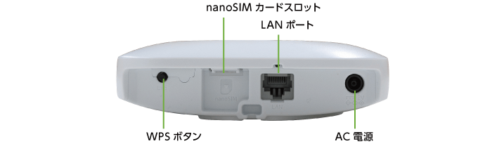 NEC Aterm H100LN(標準10GB/月)(側面)