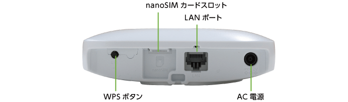 NEC Aterm H100LN（定量制：20GB/月）(側面)