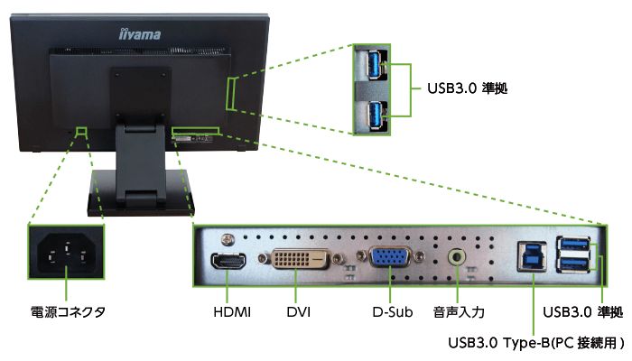 iiyama 23型 タッチパネルモニターT2336MSC-2 （対応OS：Windows 8以上）(背面)