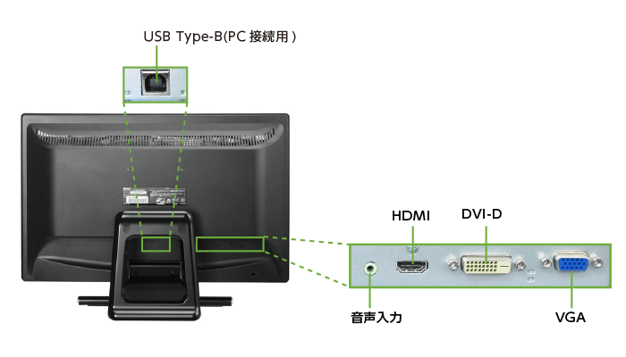 アイオーデータ 21.5型 タッチパネルモニターLCD-MF223FBR-T（対応OS：Windows 8以上）(背面)