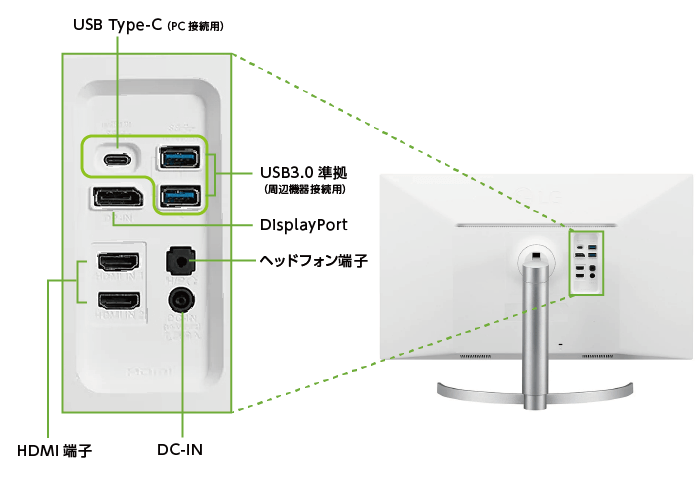 モニター 27UL850-W　①