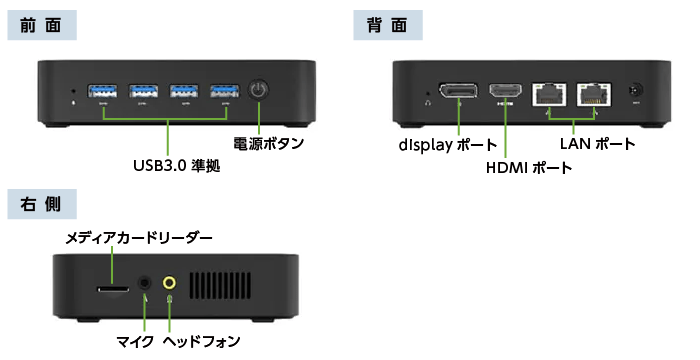 ミニPC + 31.5インチモニタセット(全体)