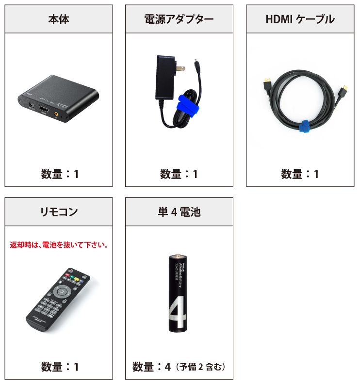 サンワサプライ メディアプレーヤー(SD/USB) 付属品の一覧