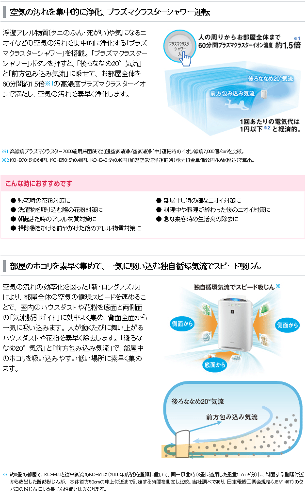加湿空気清浄機レンタル シャープ プラズマクラスター Kc 0 E タマヤ